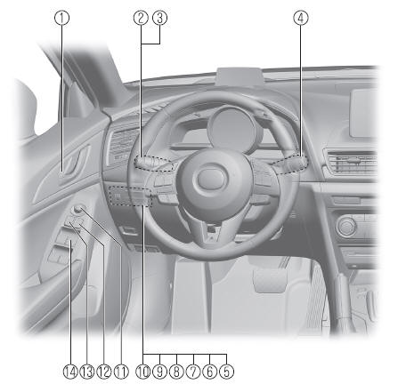 Mazda 3. Interior Equipment
