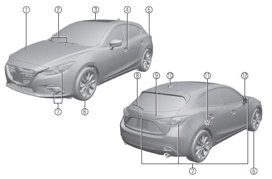 Mazda 3. Exterior Overview