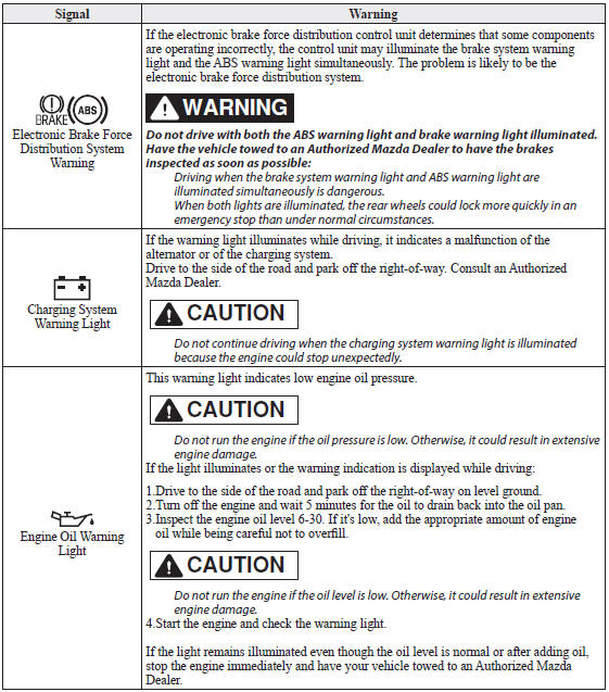 Mazda 3. Stop Vehicle in Safe Place Immediately