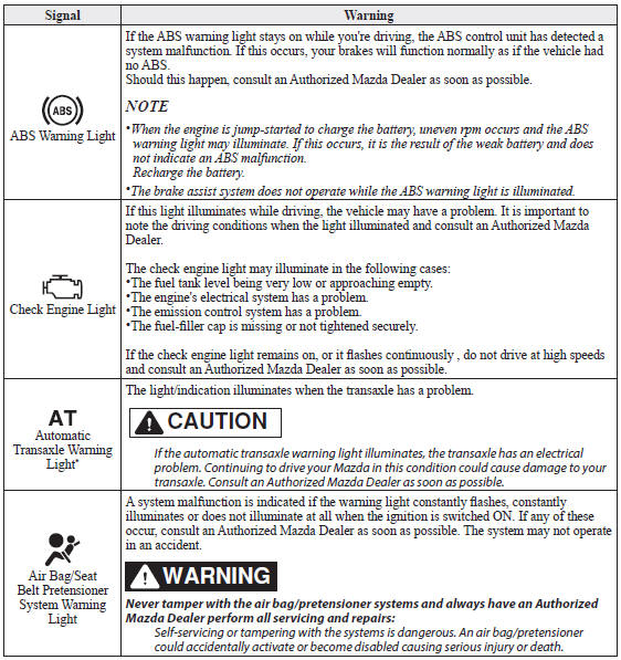 Mazda 3. Contact Authorized Mazda Dealer and Have Vehicle Inspected