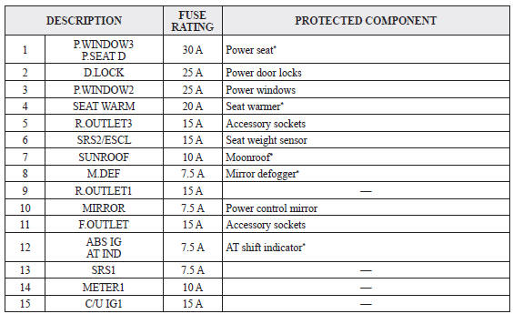 31 2004 Mazda 3 Fuse Box Diagram - Wiring Diagram Database