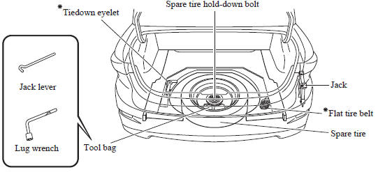Mazda 3. Spare Tire and Tool Storage