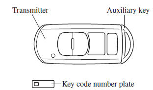 Mazda 3. Key
