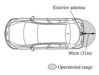 Mazda 3. Opening the Liftgate/Trunk Lid