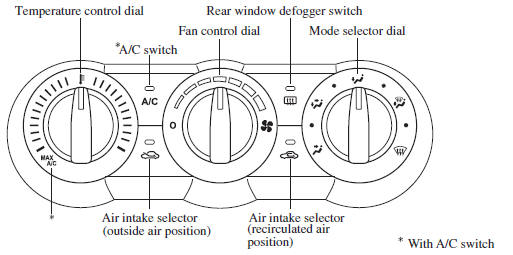 Mazda 3. Manual Climate Control