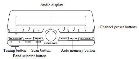 Mazda 3. Operating the Radio