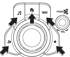 Mazda 3. Switches around commander knob