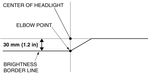Headlight Aiming Wall Chart