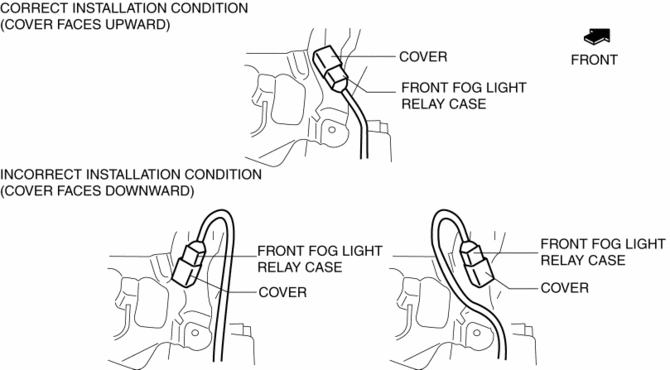 Mazda 3 Service Manual Front Fog Light Relay Removal Installation Exterior