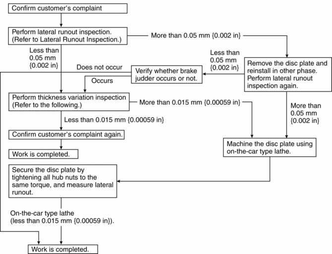 Dba Rotors Minimum Thickness Chart