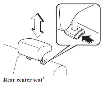 Mazda 3. Front outboard seat