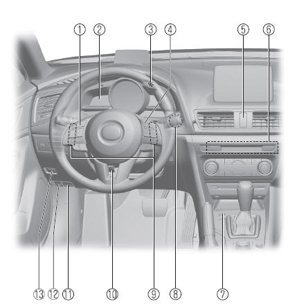 Mazda 3. Interior Equipment 
