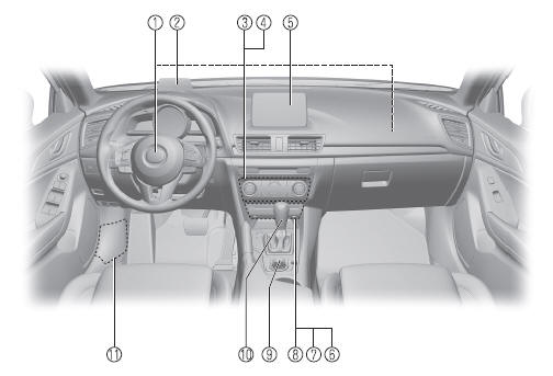 Mazda 3. Interior Equipment