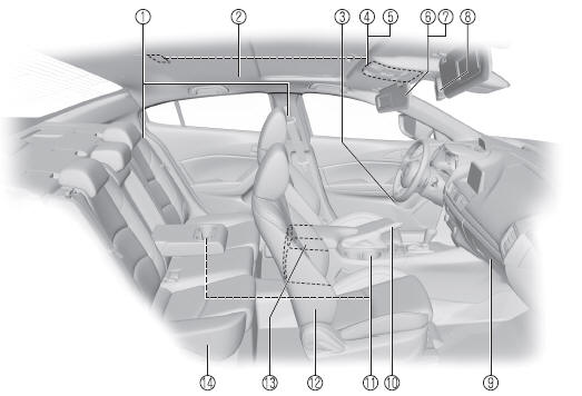 Mazda 3. Interior Equipment