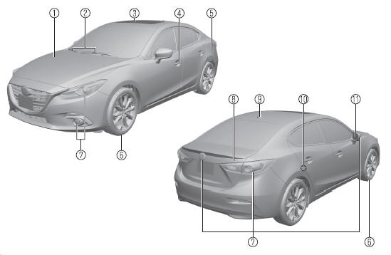Mazda 3. Exterior Overview