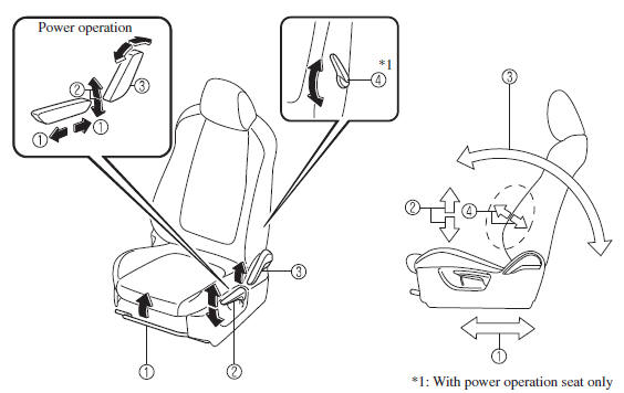 Mazda 3. Seat Operation