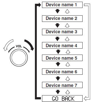 Mazda 3. Device selection