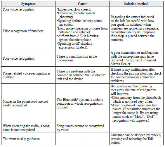 Mazda 3. Voice recognition related problems