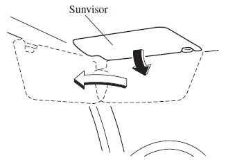 Mazda 3. Sunvisors 