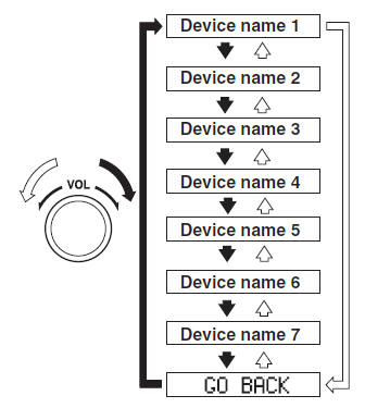 Mazda 3. Deleting a device