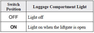 Mazda 3. Luggage Compartment Lights