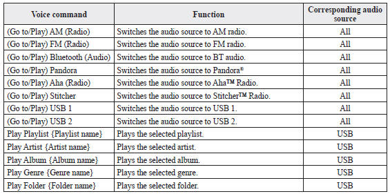 Mazda 3. Main audio operation