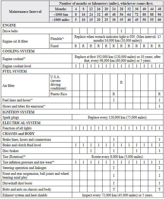 Mazda 3. U.S.A. (severe driving conditions) and Puerto Rico residents