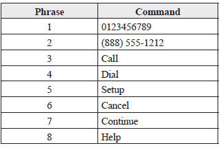 Mazda 3. Voice input command list for voice recognition learning