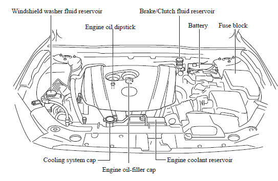 Mazda 3. Engine Compartment Overview 