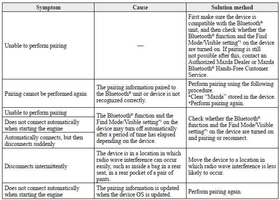 Mazda 3. Bluetooth  Device pairing, connection problems