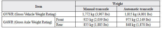 Mazda 3. Weights