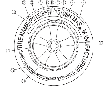 Mazda 3. Information on Passenger Vehicle Tires