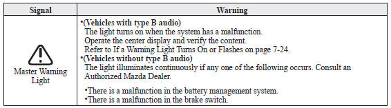 Mazda 3. Contact Authorized Mazda Dealer and Have Vehicle Inspected