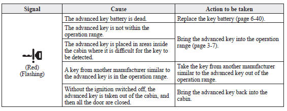 Mazda 3. KEY Warning Light