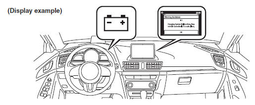 Mazda 3. Message Indicated on Display