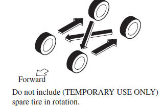 Mazda 3. Tire Rotation
