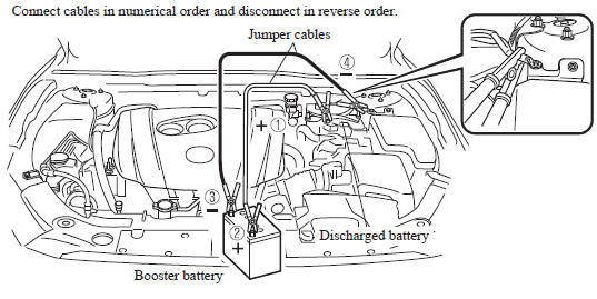 Mazda 3. Battery Runs Out