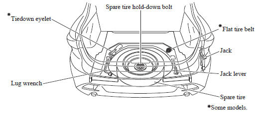 Mazda 3. Spare Tire and Tool Storage