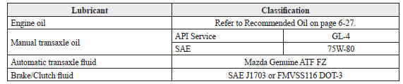 Mazda 3. Lubricant Quality