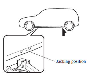 Mazda 3. Removing a Flat Tire