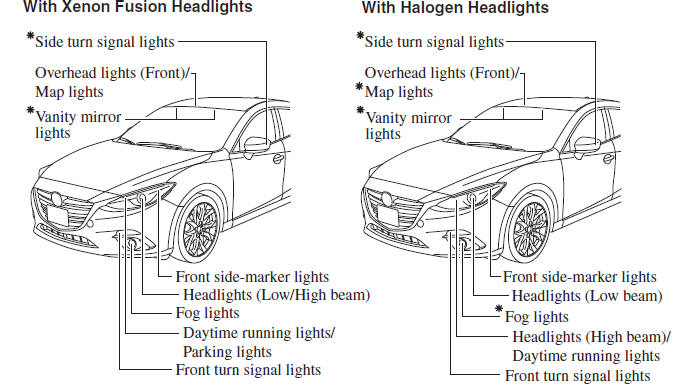 Mazda 3. Light Bulbs 