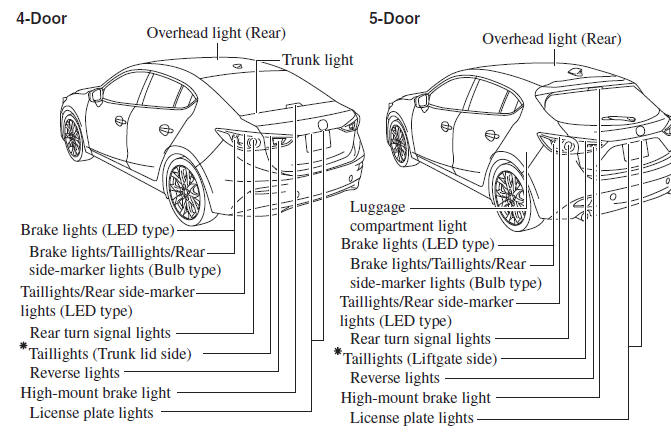 Mazda 3. Light Bulbs 