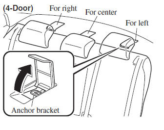 Mazda 3. Anchor bracket location