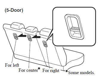 Mazda 3. Anchor bracket location