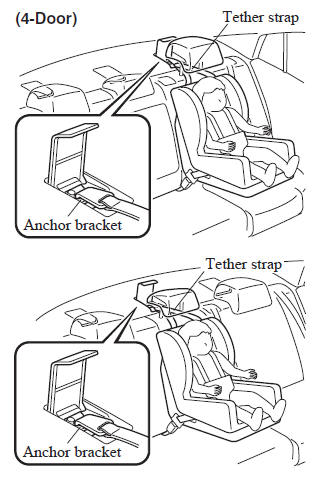 Mazda 3. Anchor bracket location