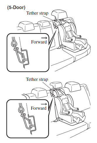 Mazda 3. Anchor bracket location