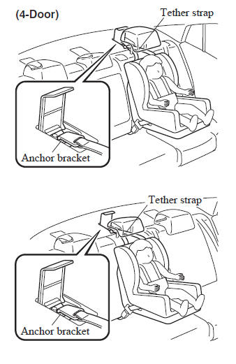 Mazda 3. Using Automatic Locking Mode