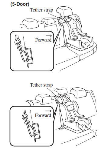 Mazda 3. Using Automatic Locking Mode