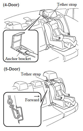 Mazda 3. Installation on rear outboard seats