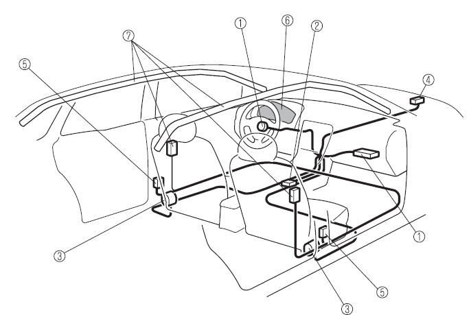 Mazda 3. Without Front Passenger Occupant Classification System
